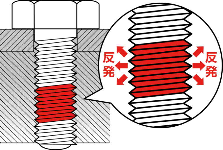 摩擦抵抗タイプ